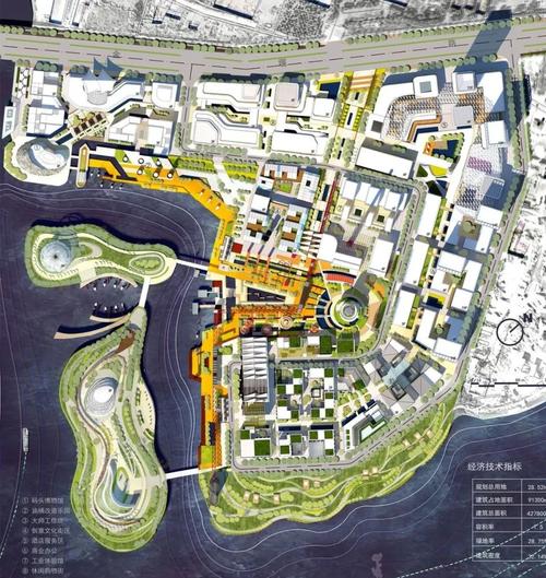 什么叫城市五大要素