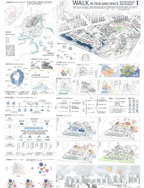 绿化景观规划图怎么画 绿化景观规划图怎么画