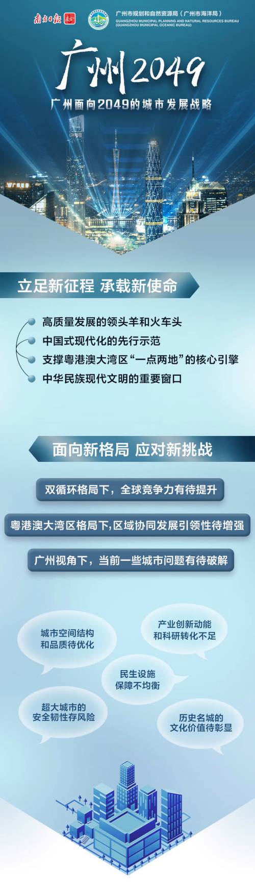 城市发展战略包括哪些内容
