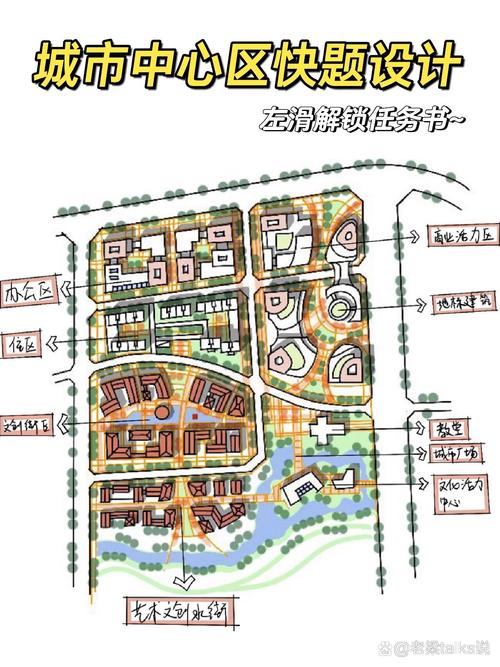 一图读懂《国土空间规划城市体检评估规程TD/T 1063-2021》 一图读懂《国土空间规划城市体检评估规程TD/T 1063-2021》